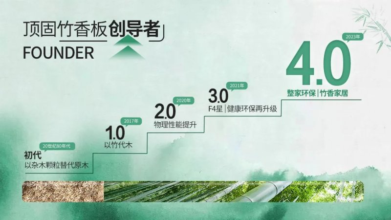 “以竹代木”漸成趨勢 家居企業(yè)借契機(jī)升維